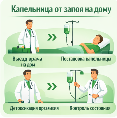 капельница от запоя в Славянске-на-Кубани в клинике Санати